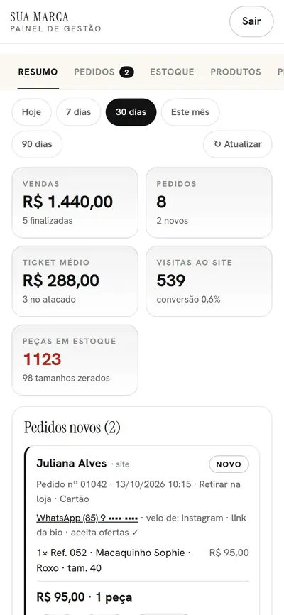 Painel, aba Resumo: vendas, pedidos, ticket médio, visitas, peças em estoque e os pedidos novos